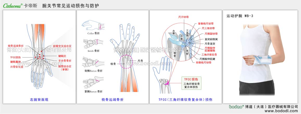 COMMON DISEASES OF  WRIST JOINT